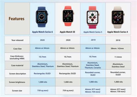 apple watch 6 vs 8|apple watch comparison chart.